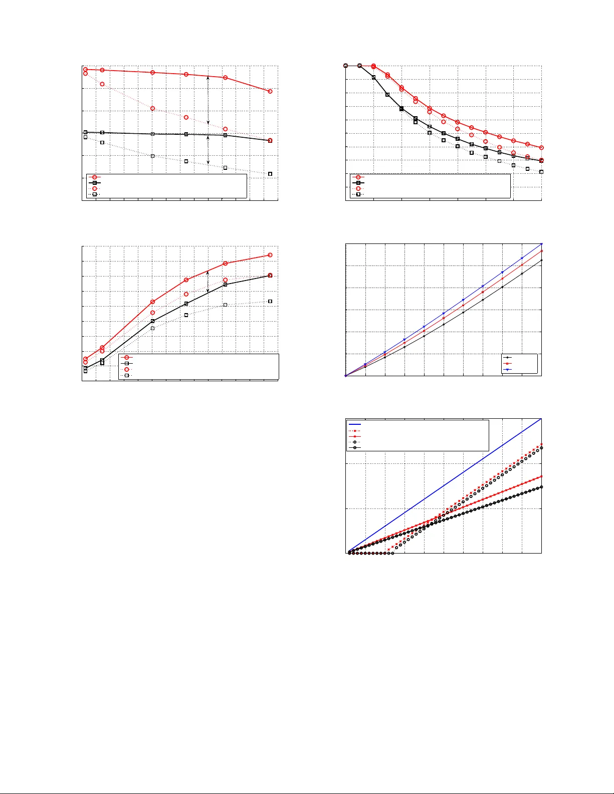 다중빔 위성의 주파수·시간 이중성 및 용량 최적화 연구