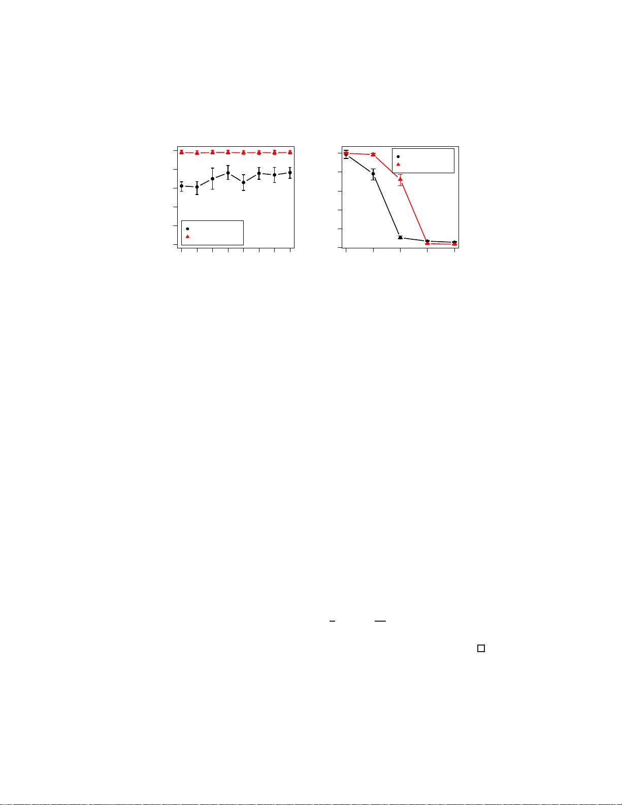 중첩 그룹 라쏘의 이론적 특성