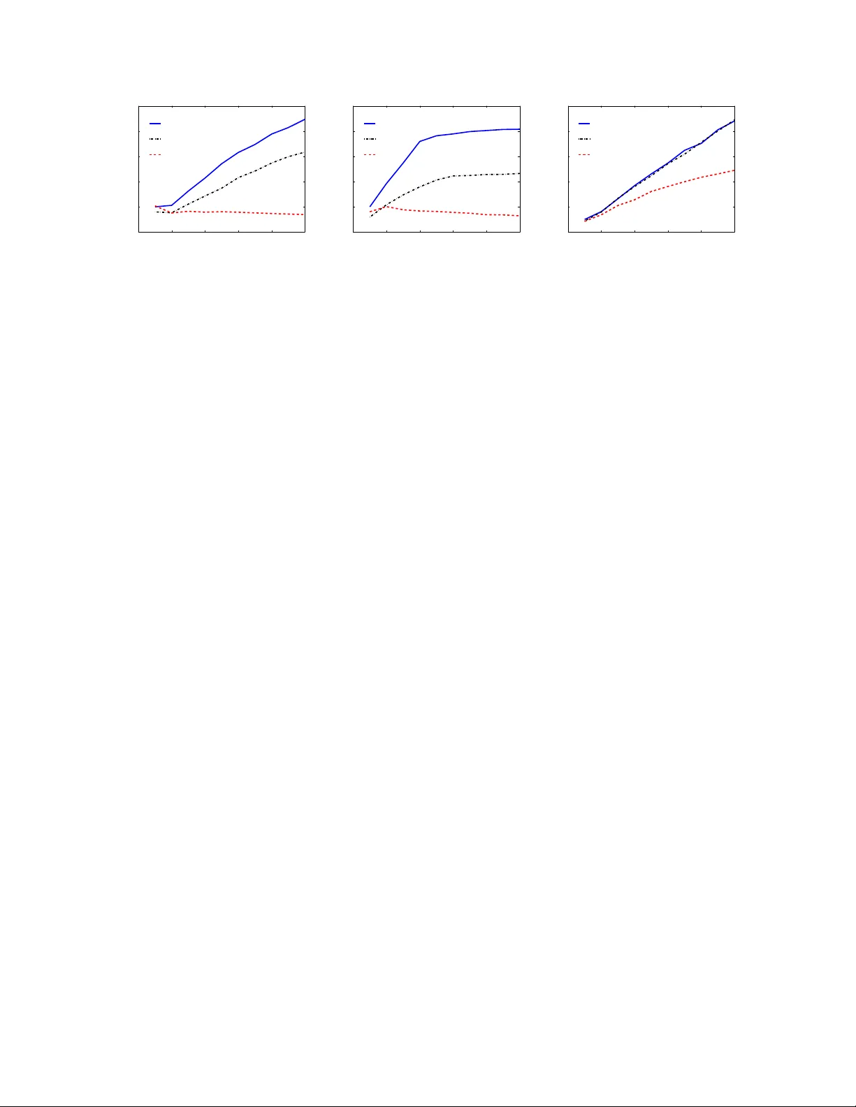 HOGWILD!: A Lock-Free Approach to Parallelizing Stochastic Gradient   Descent