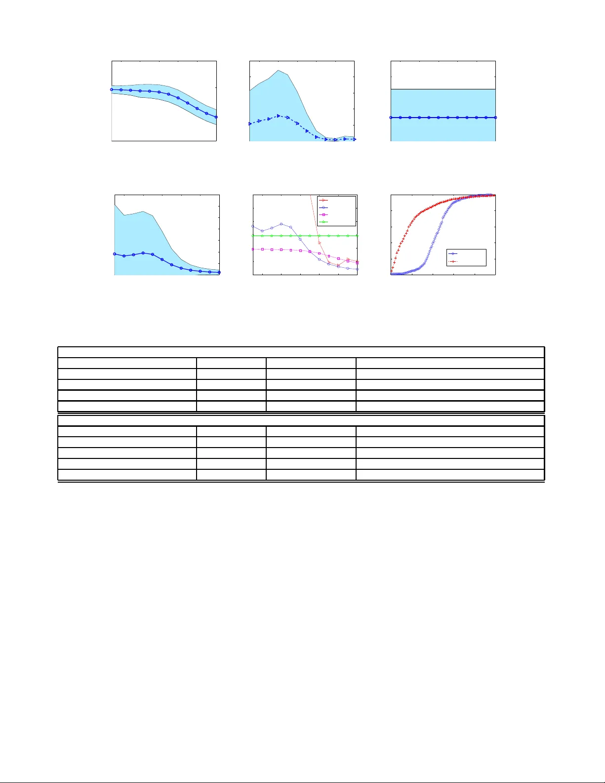 그룹 딜의 집단 관심과 구매 역학 예측 모델