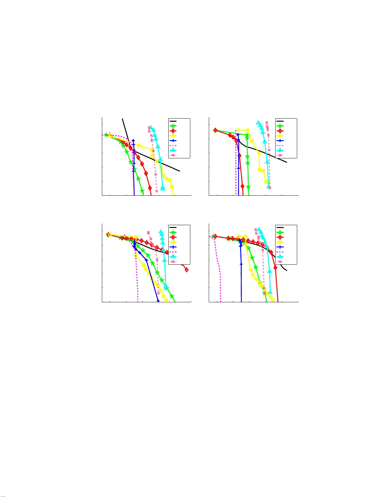 희소성 유도 규제 최적화 기법 총정리