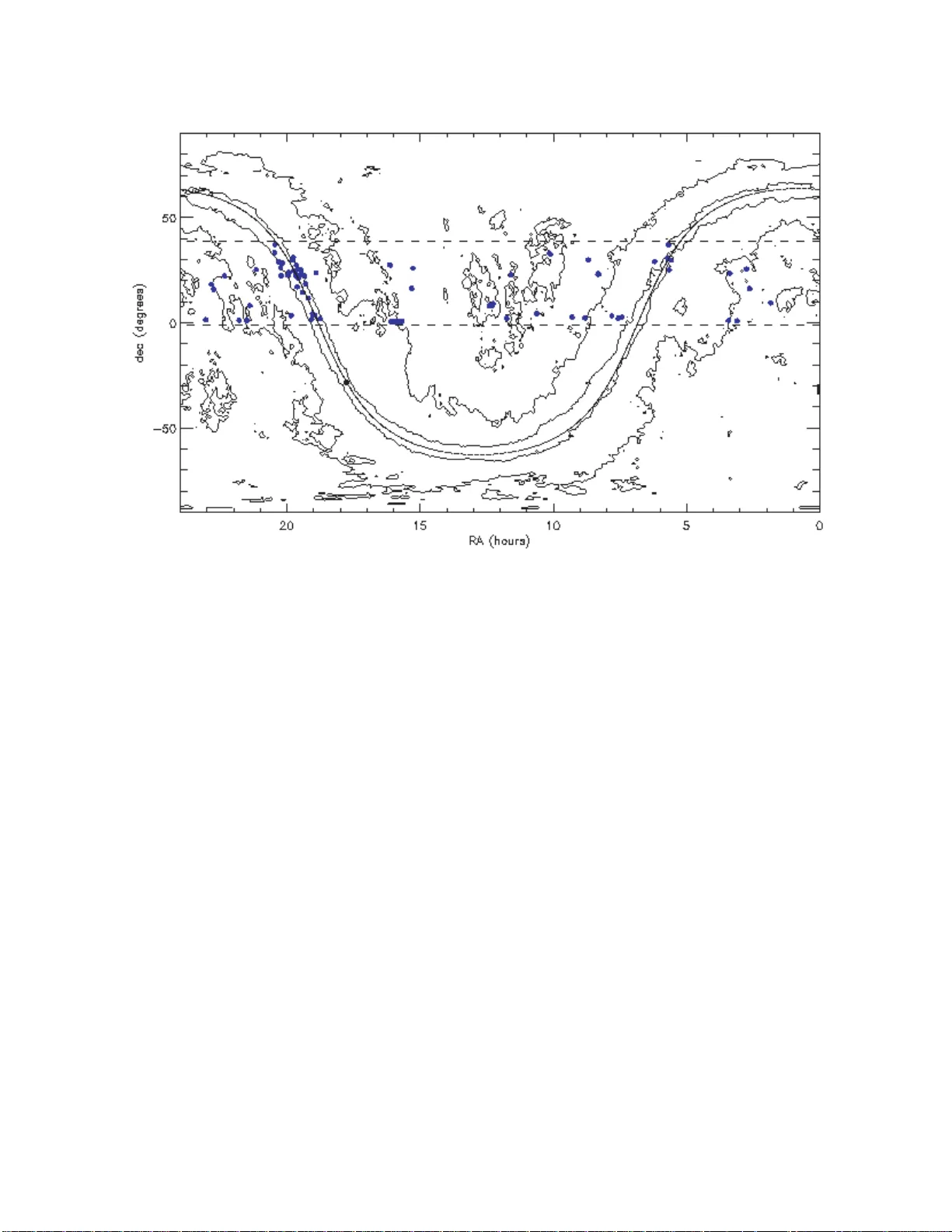 베르클리 대학의 다중 파장 SETI 탐색 현황