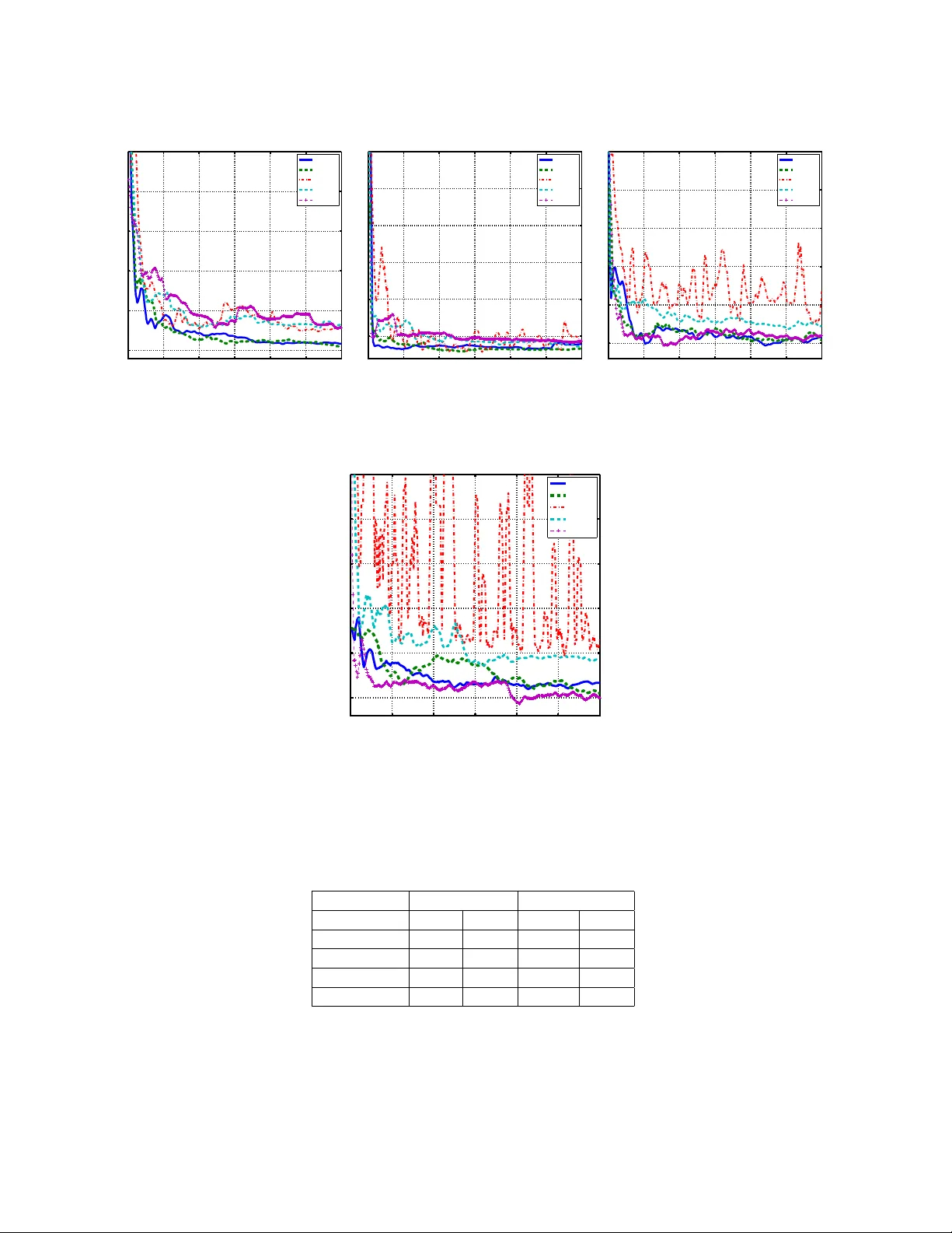 편향 없는 풀 기반 능동 학습 알고리즘 UPAL