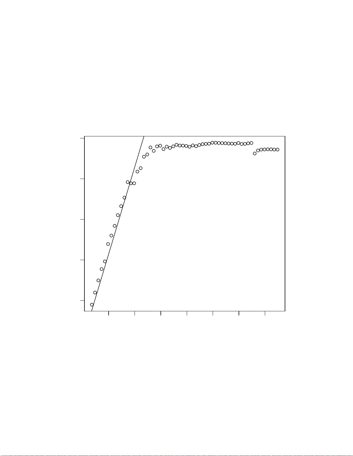 데이터 트래픽 동역학과 포화 현상