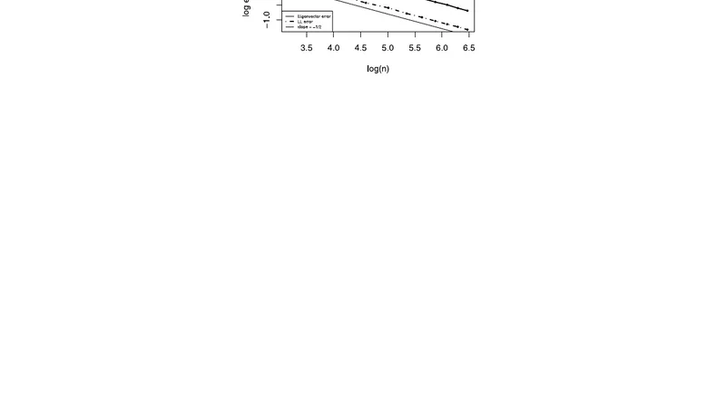 Spectral clustering and the high-dimensional stochastic blockmodel