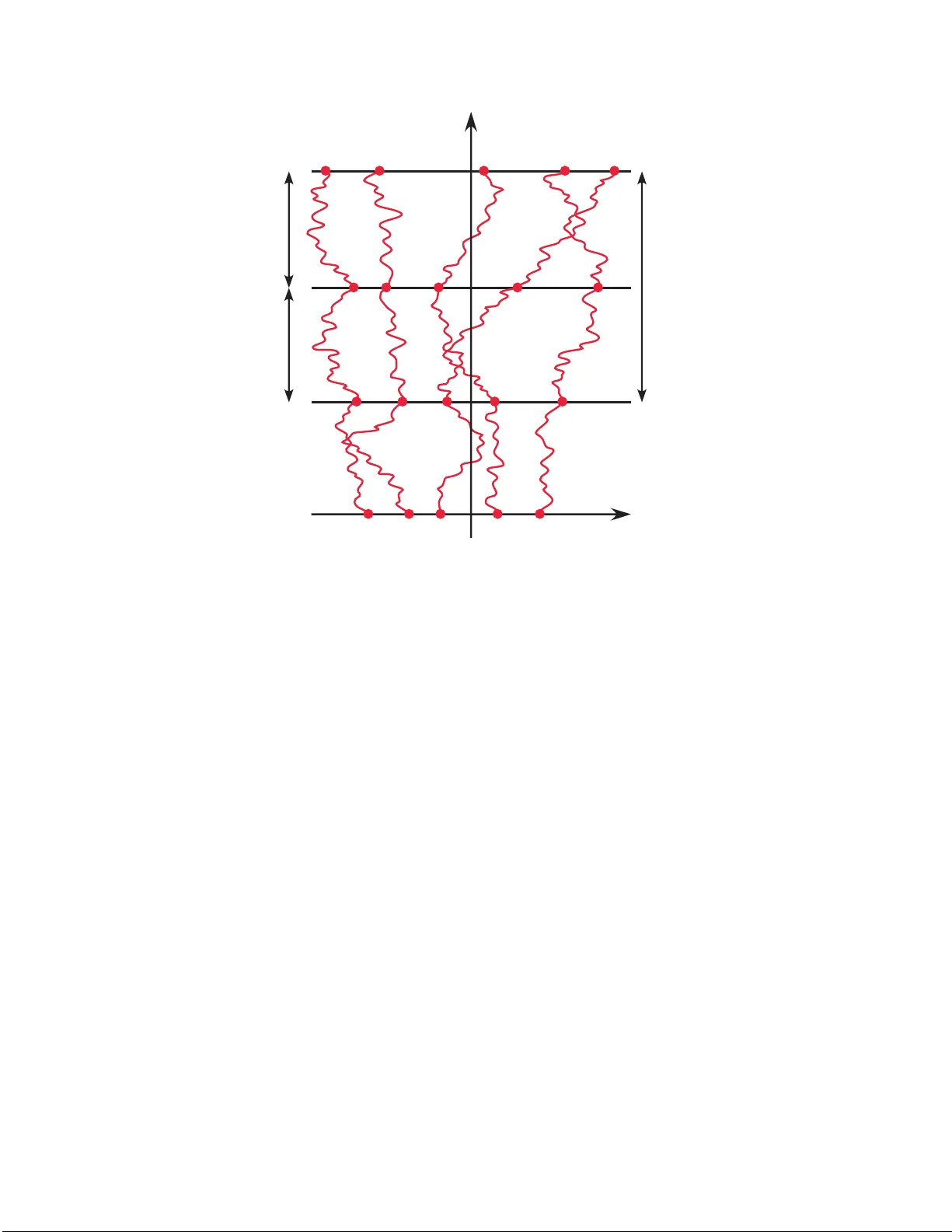 오컨넬 과정과 악성 브라운 운동의 새로운 연결