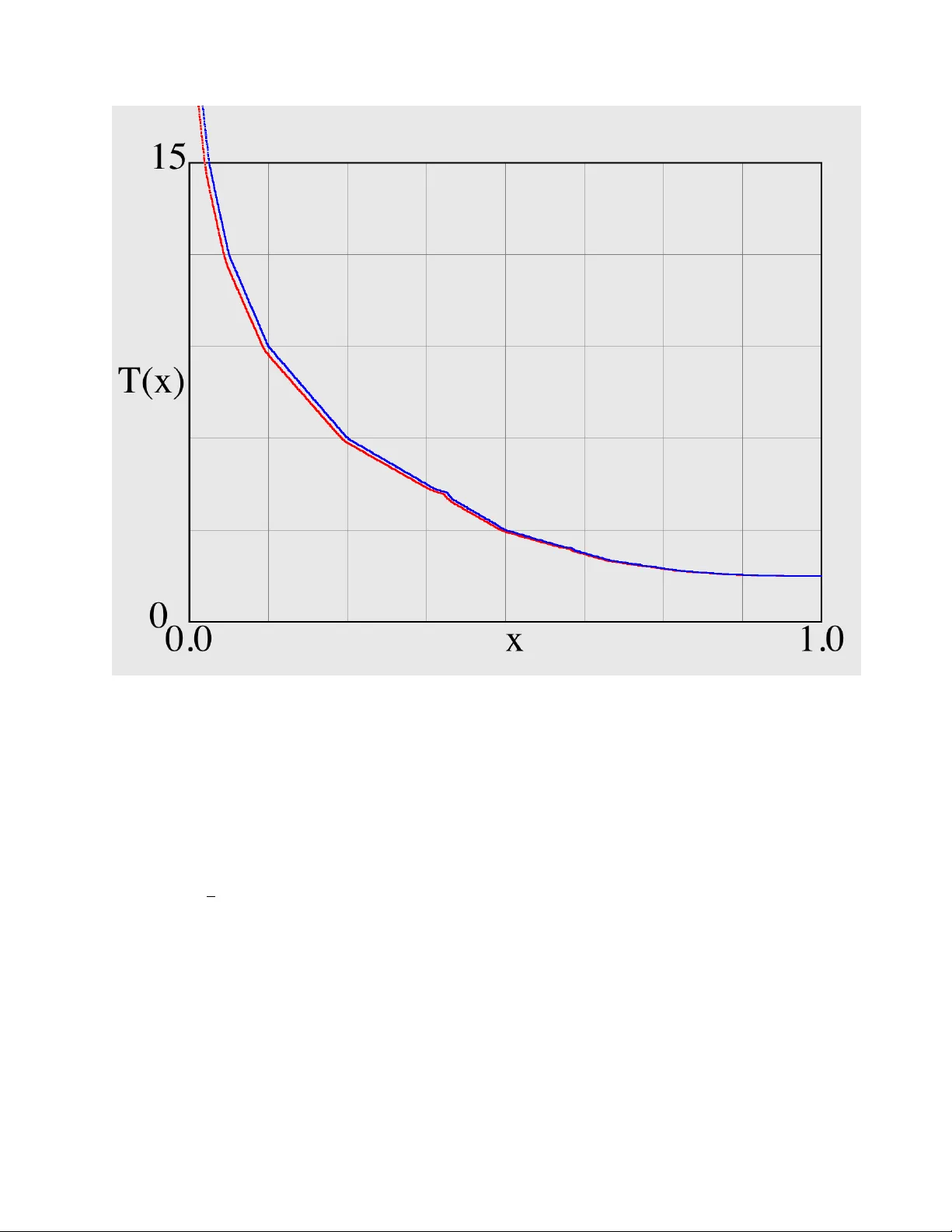 백만 달러를 못 따는 이유: 브레만 추측의 반증
