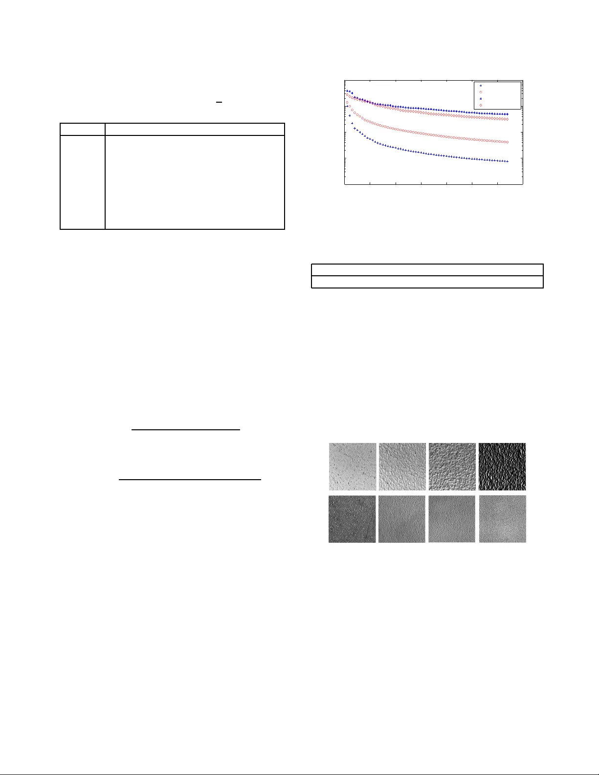 불변 스캐터링 기반 이미지 분류