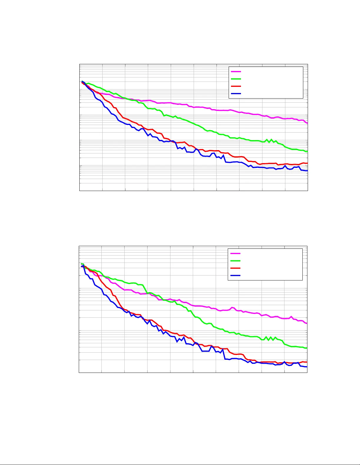 정보 효율적인 전역 최적화를 위한 엔트로피 탐색