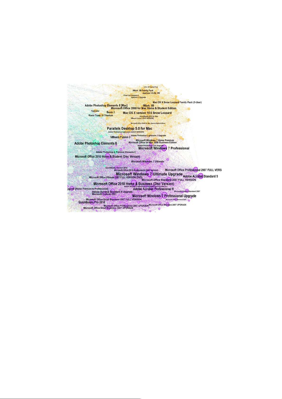 추천 시스템 기술과 마케팅 함의 통합 분석
