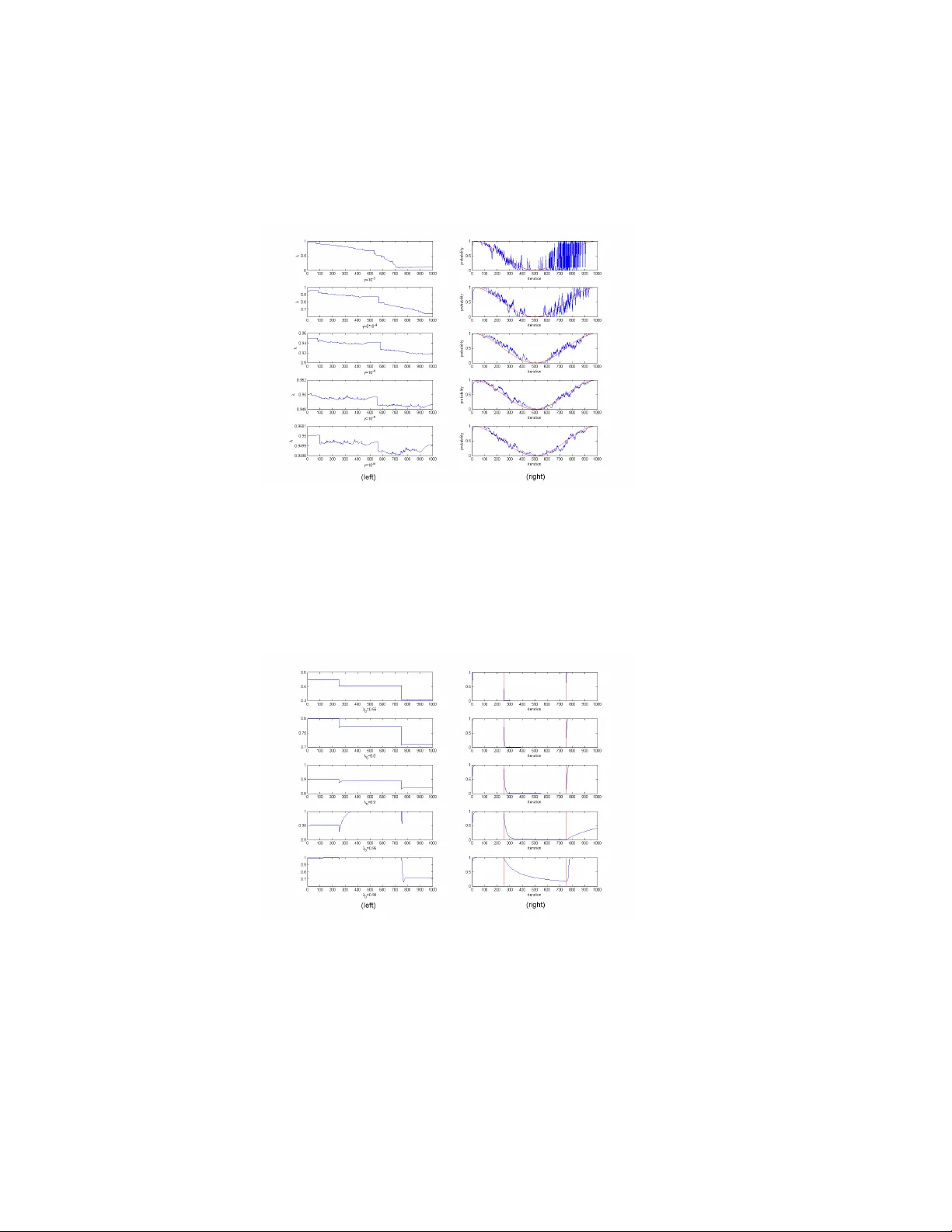 적응형 망각 계수 허구적 플레이