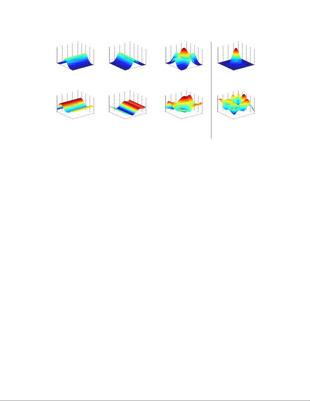 가법적 가우시안 프로세스로 보는 고차원 상호작용 모델링