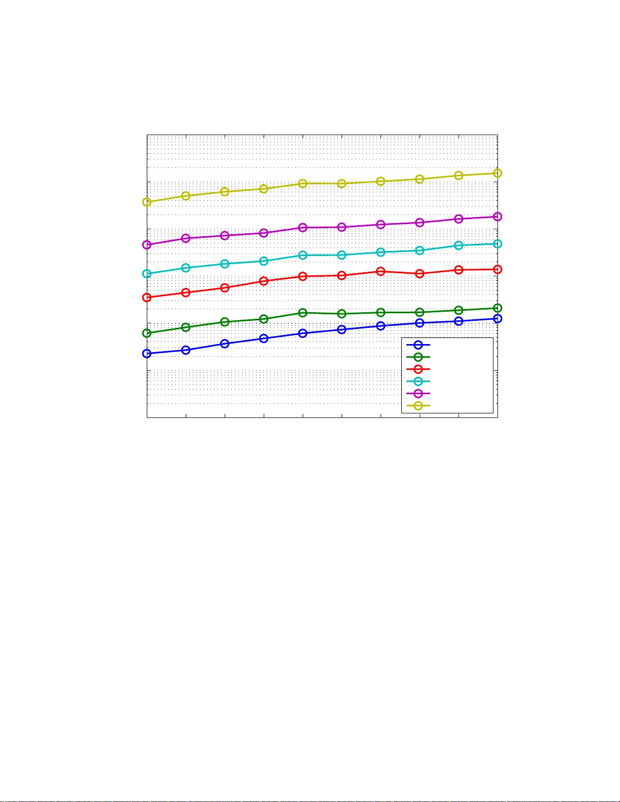 양측 랜덤 투영을 이용한 초고속 저랭크 근사