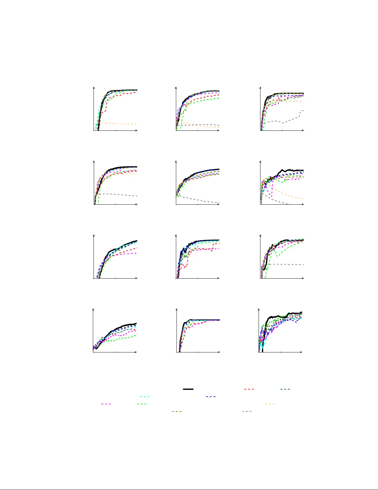 베이지안 능동 학습을 통한 분류와 선호 학습