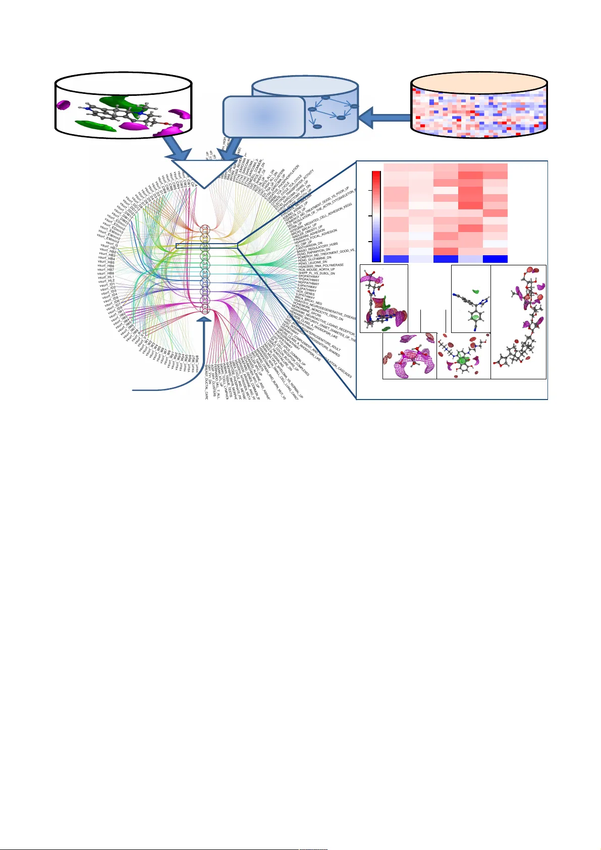 화학구조와 암세포 전사반응의 데이터 기반 연관성 분석