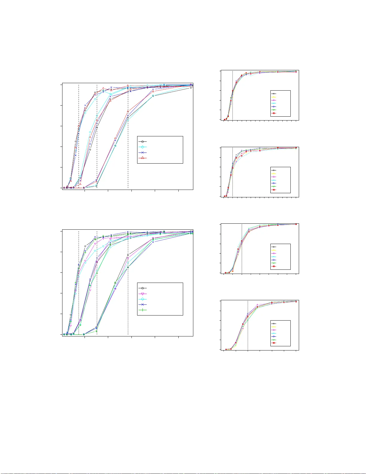 Compressed Regression