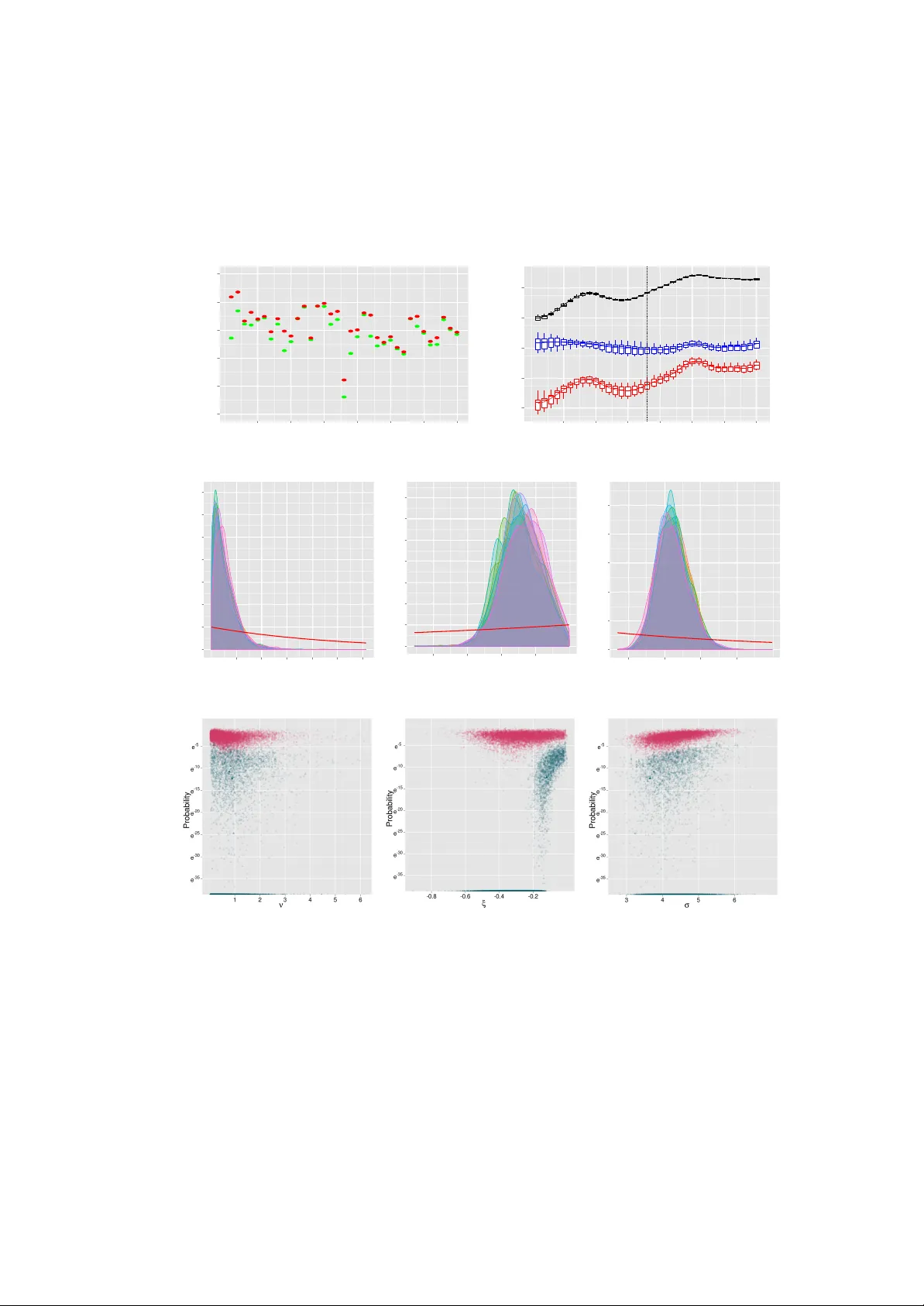 SMC^2: an efficient algorithm for sequential analysis of state-space   models