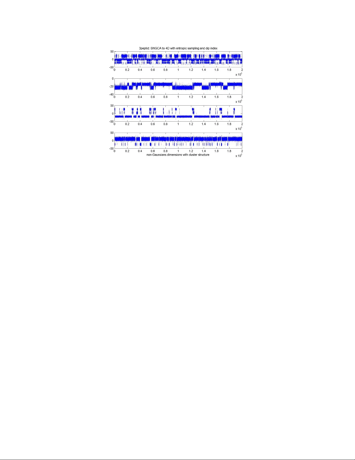 희소 비정규성 성분 분석을 위한 반정정 프로그램