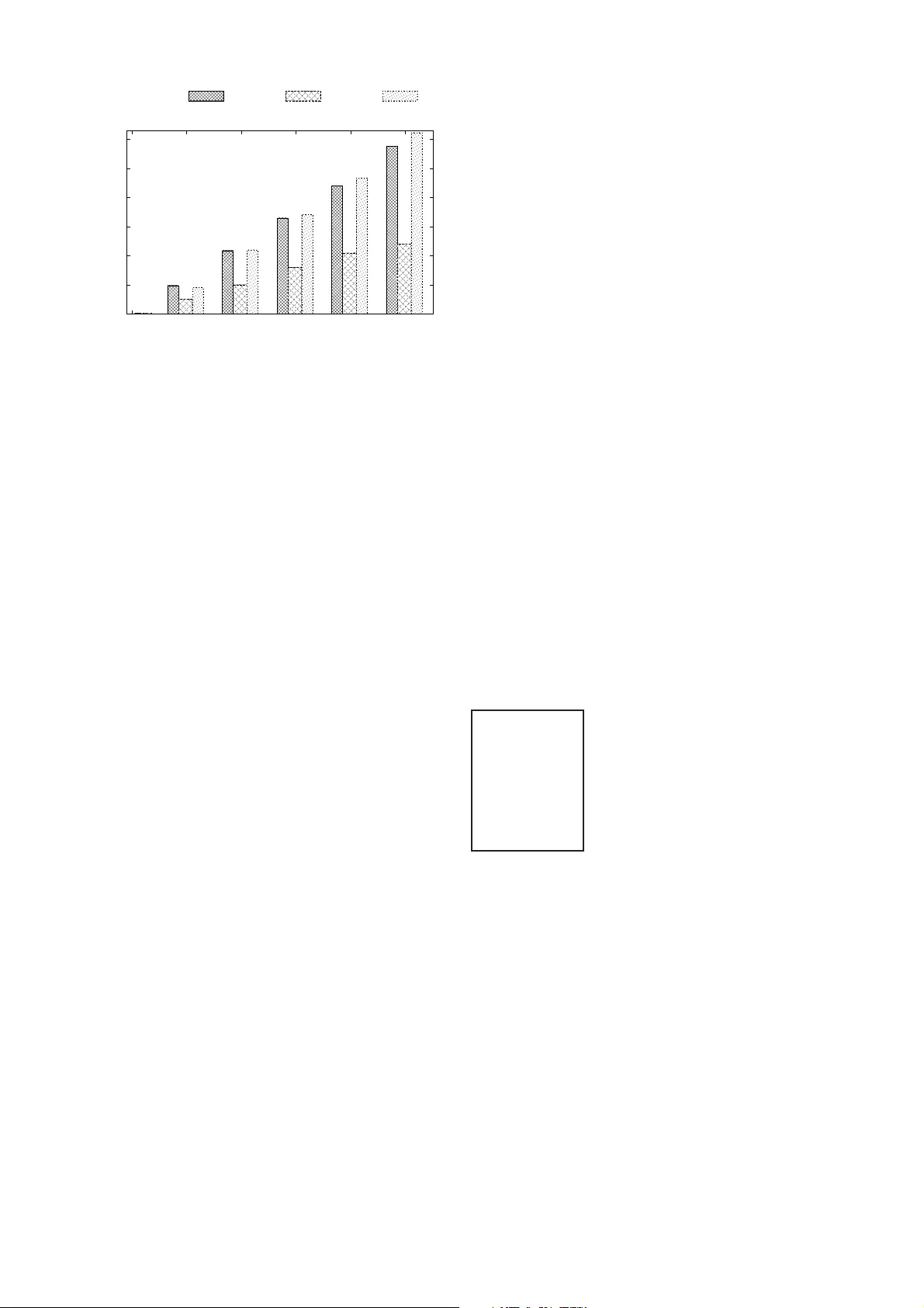 협동 무선 LAN에서 간섭 전송을 활용한 새로운 MAC 설계
