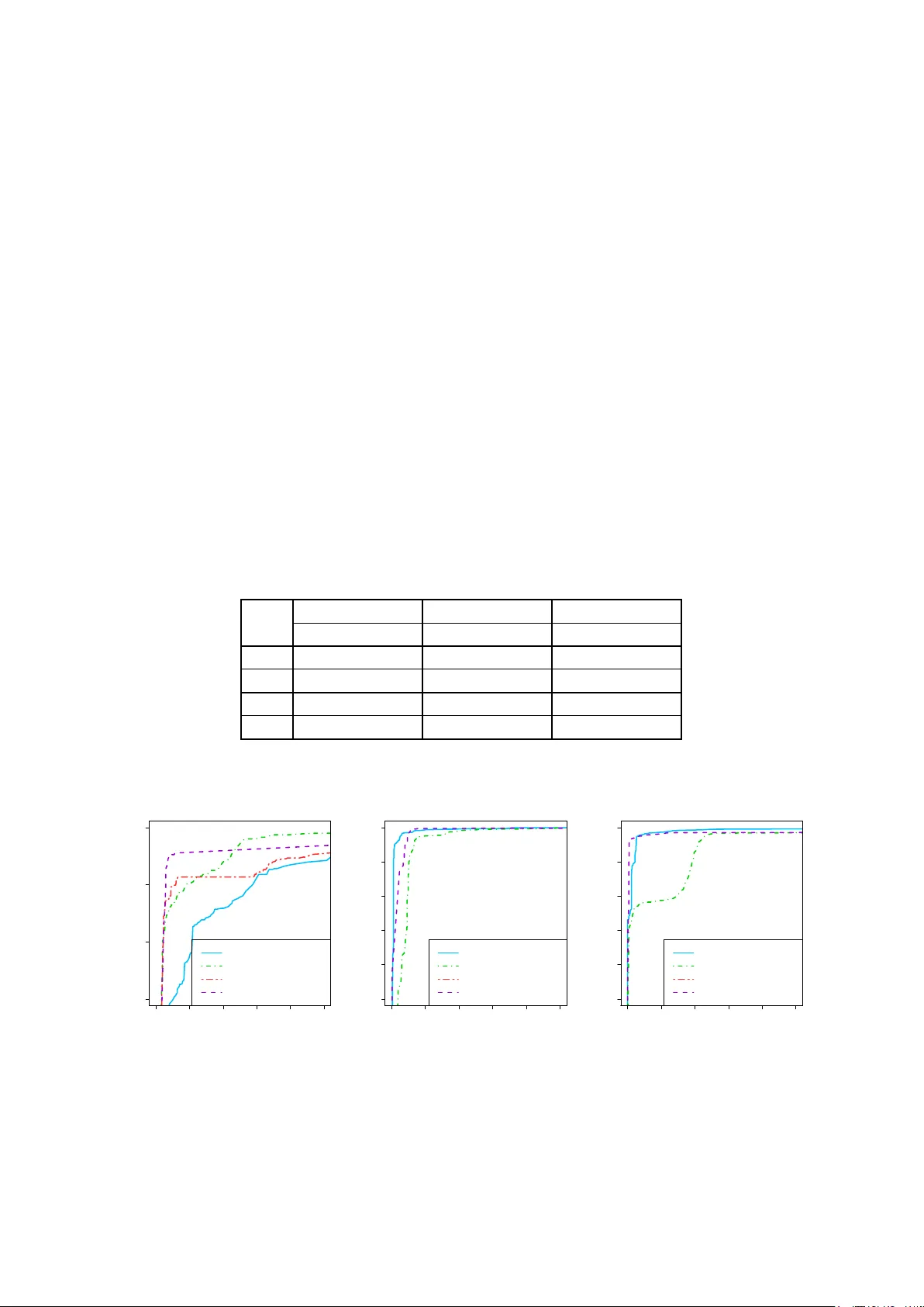 Spam filtering by quantitative profiles