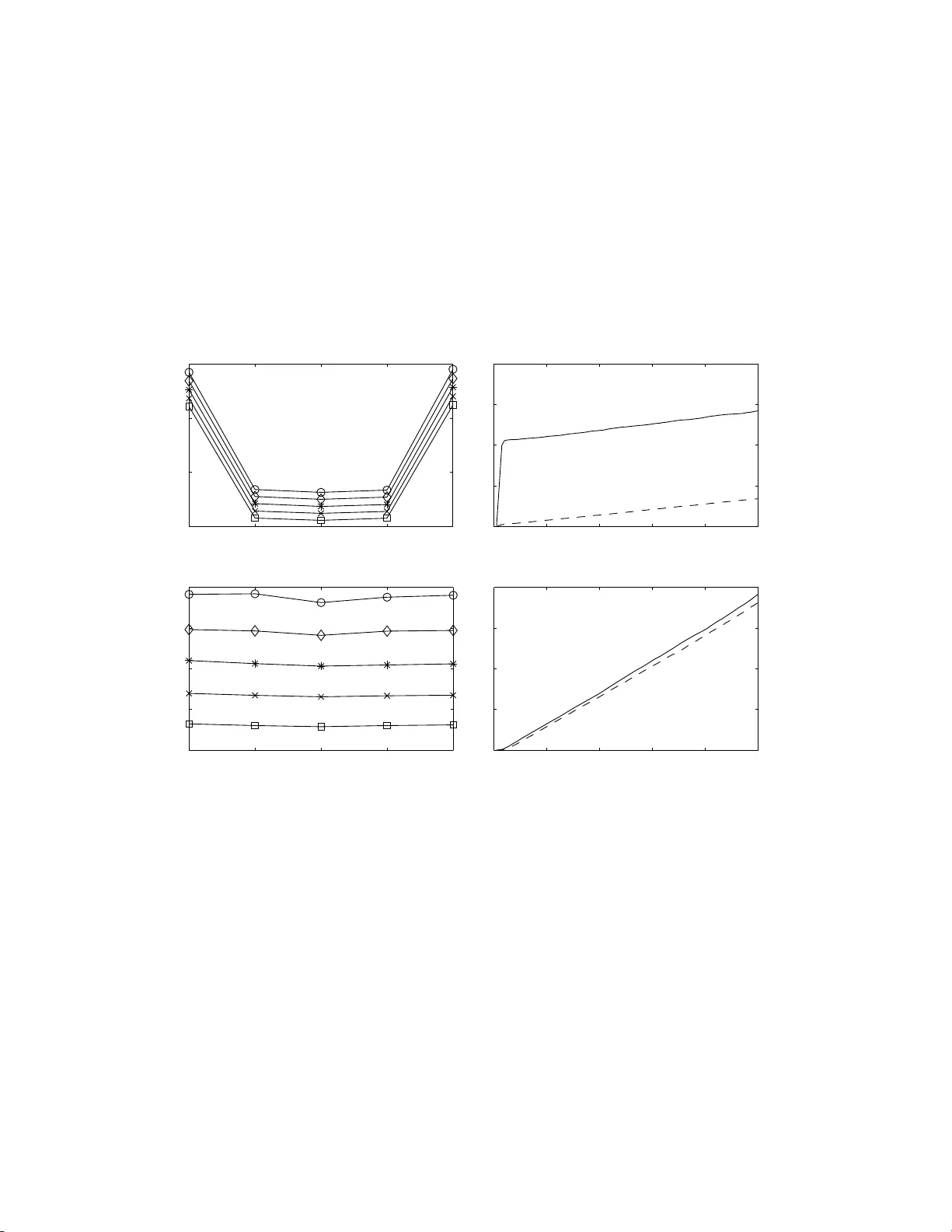 시간동질 파인만‑카크 공식의 입자 근사에서 선형 분산 경계