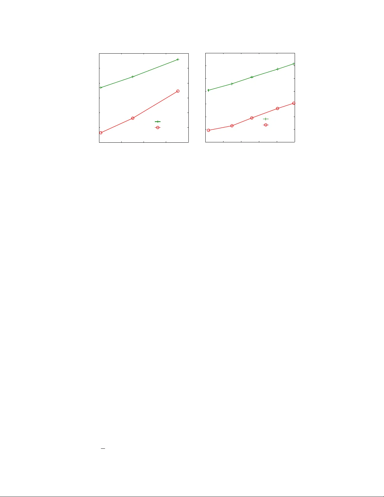인구 과정 확률 모델의 약한 오차 분석 및 수치 방법 비교