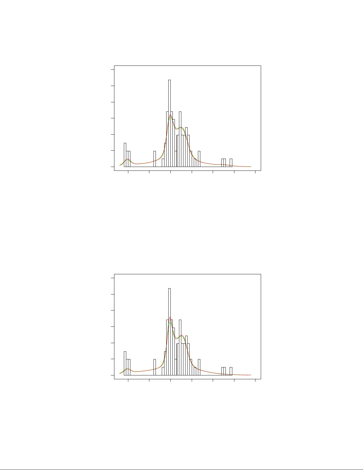완전 샘플링을 통한 혼합 모델 시뮬레이션 혁신