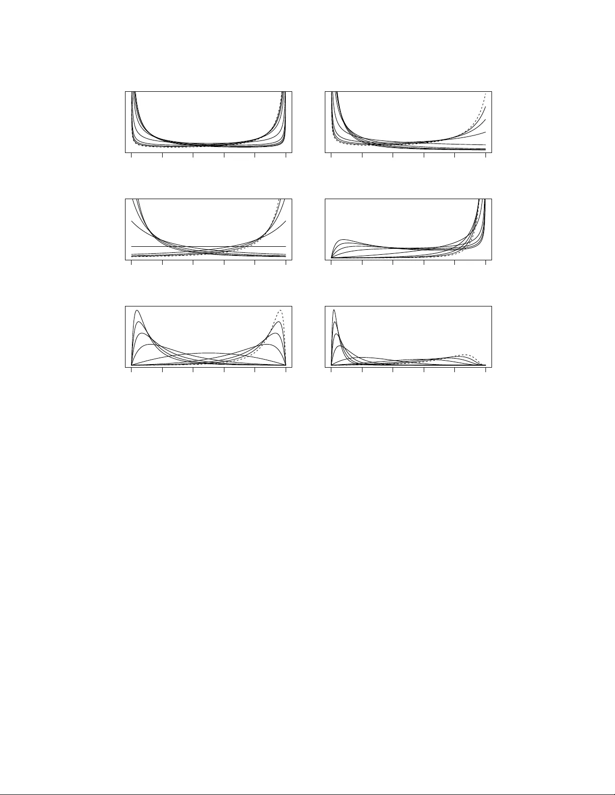 일반화 베타 혼합 가우시안