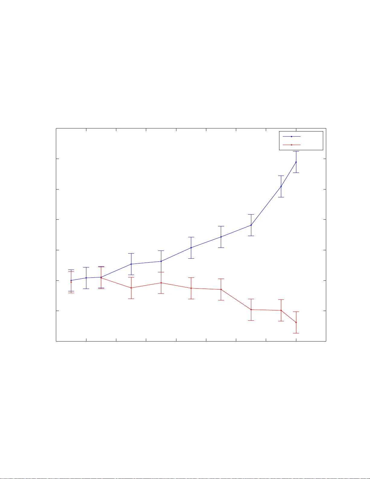CEV 확산의 흡수시간을 위한 유러 마루야마 근사법