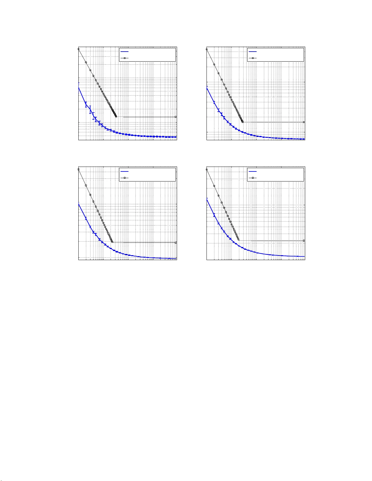 무작위 스무딩 기반 비정형 최적화 수렴 분석