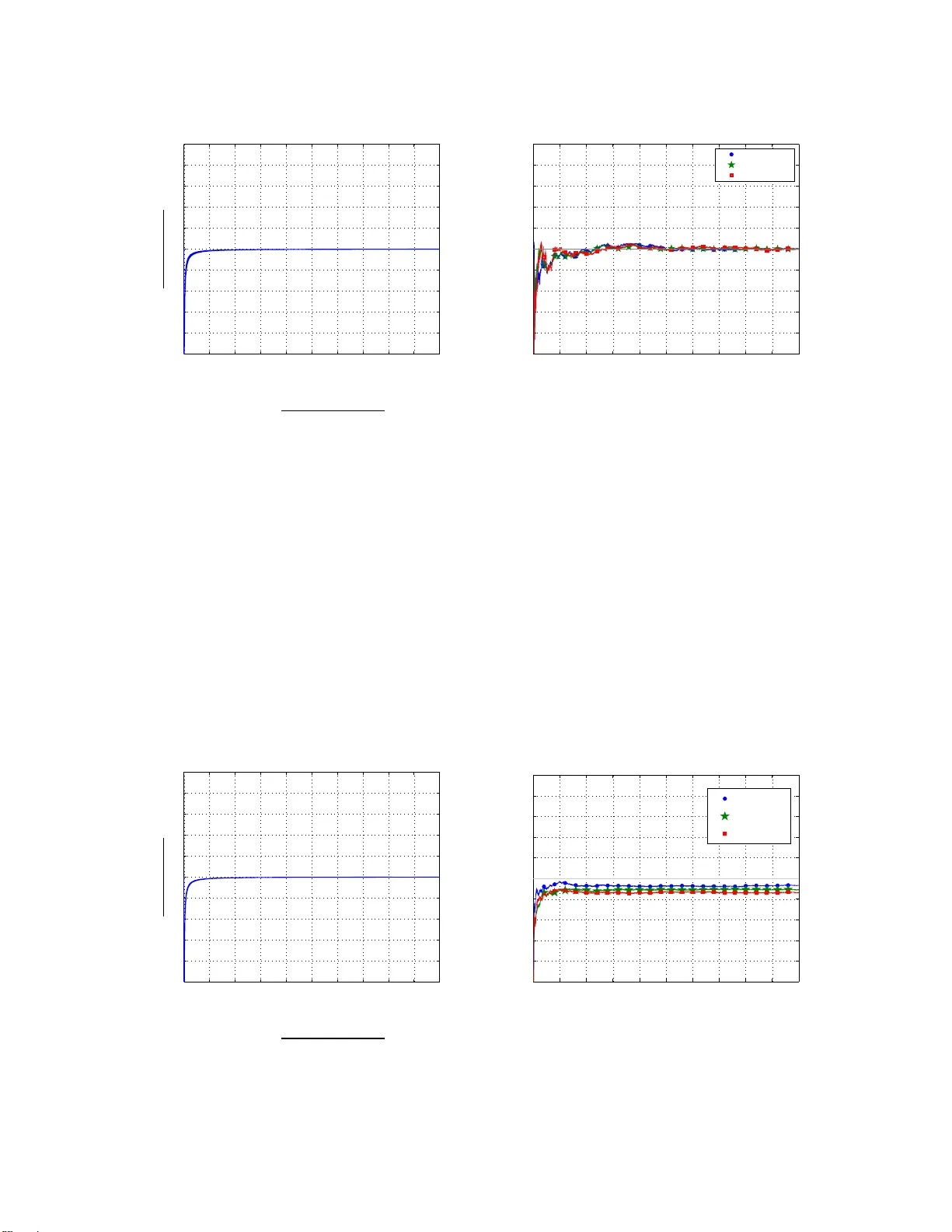 동적 협동 게임의 라플라스 안정성 및 로버스트 할당 규칙 설계