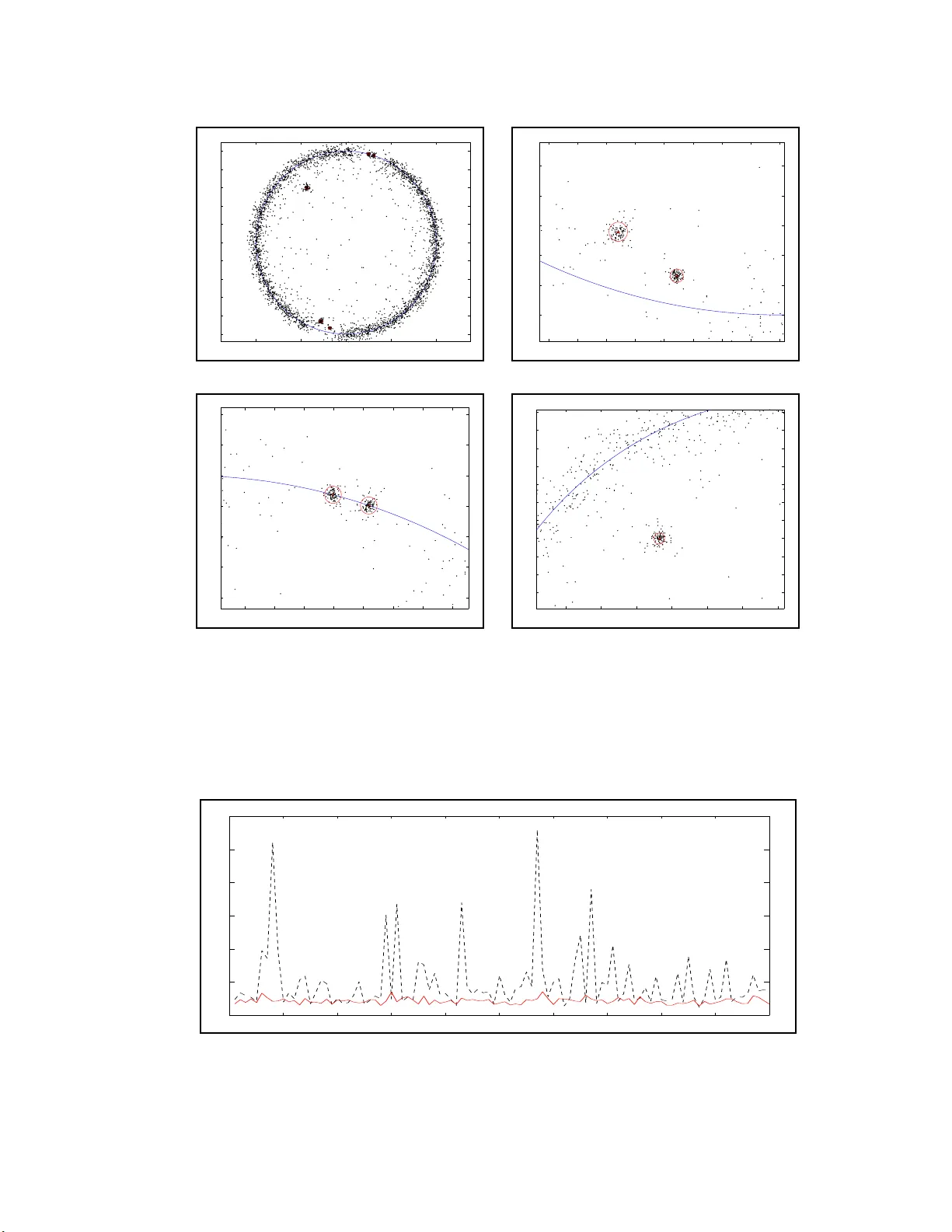 A new transform for solving the noisy complex exponentials approximation   problem