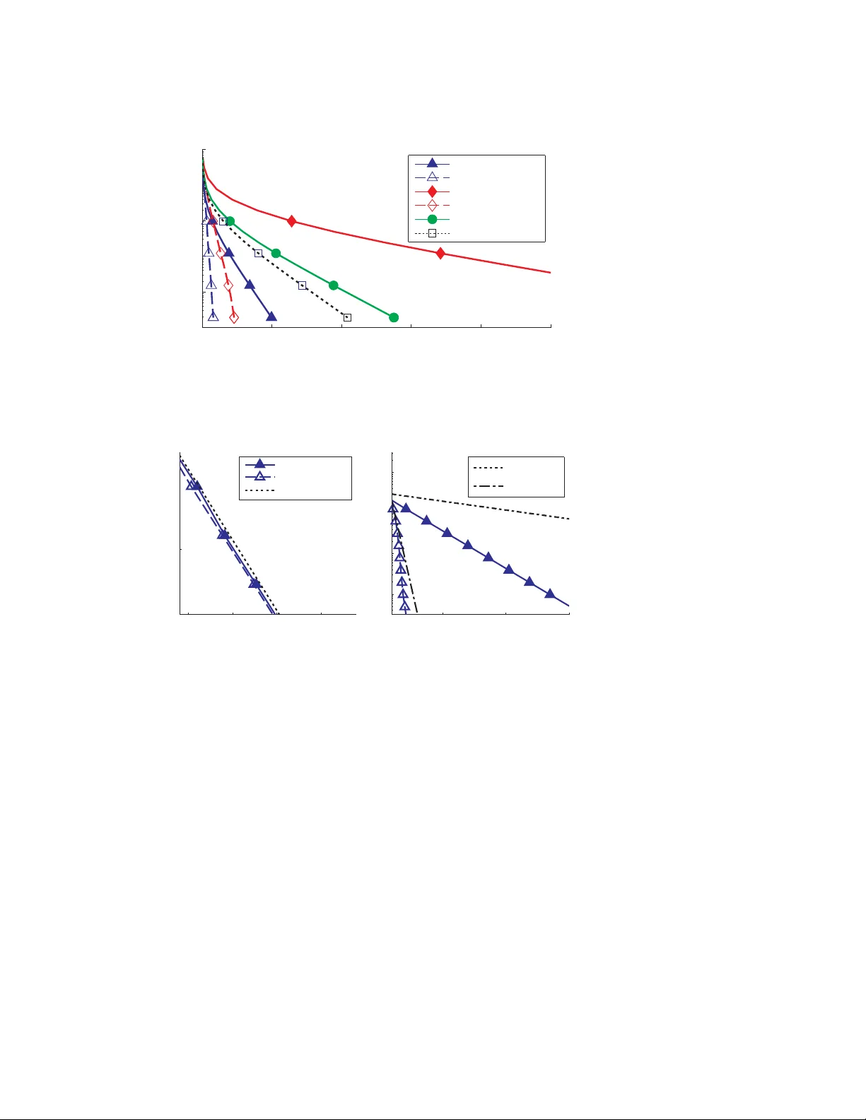 무작위 추적 기반 최적화 기법
