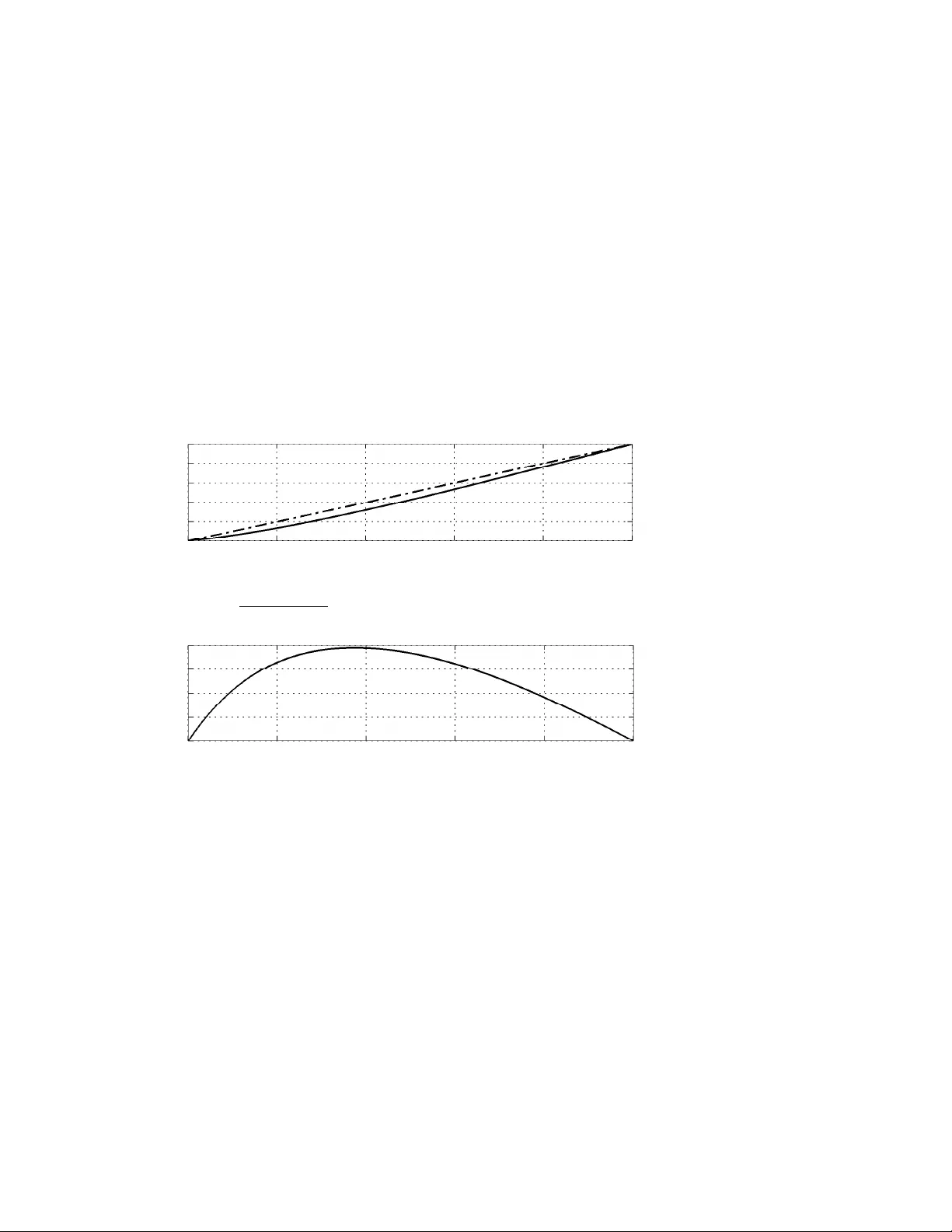 Optimally sparse approximations of 3D functions by compactly supported   shearlet frames