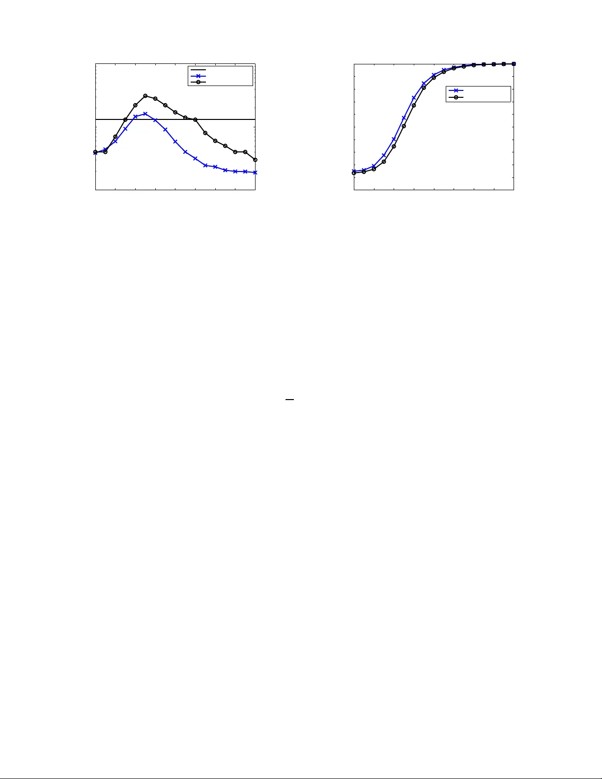 실수코드를 이용한 분산 손실 압축 새로운 프레임워크