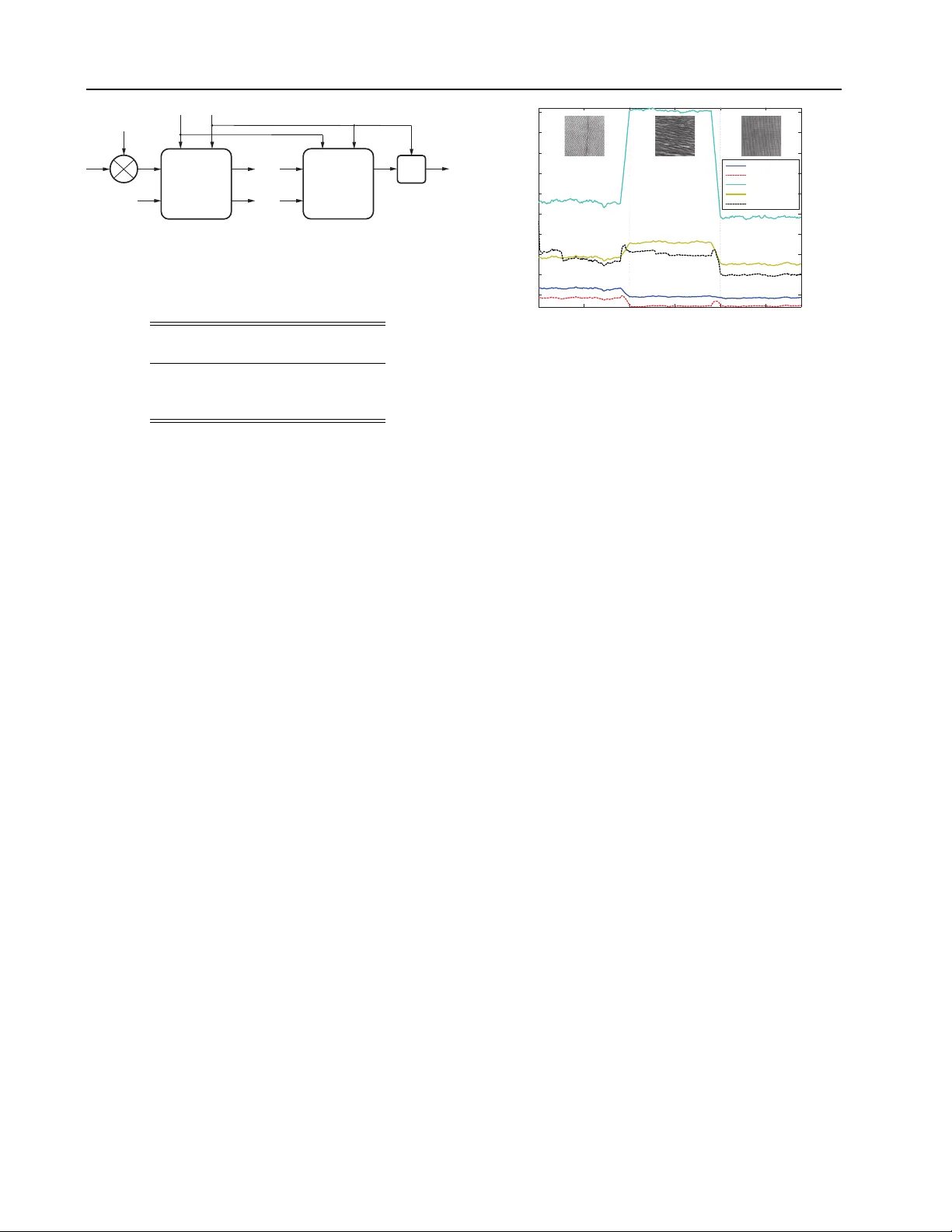 Learning Efficient Structured Sparse Models