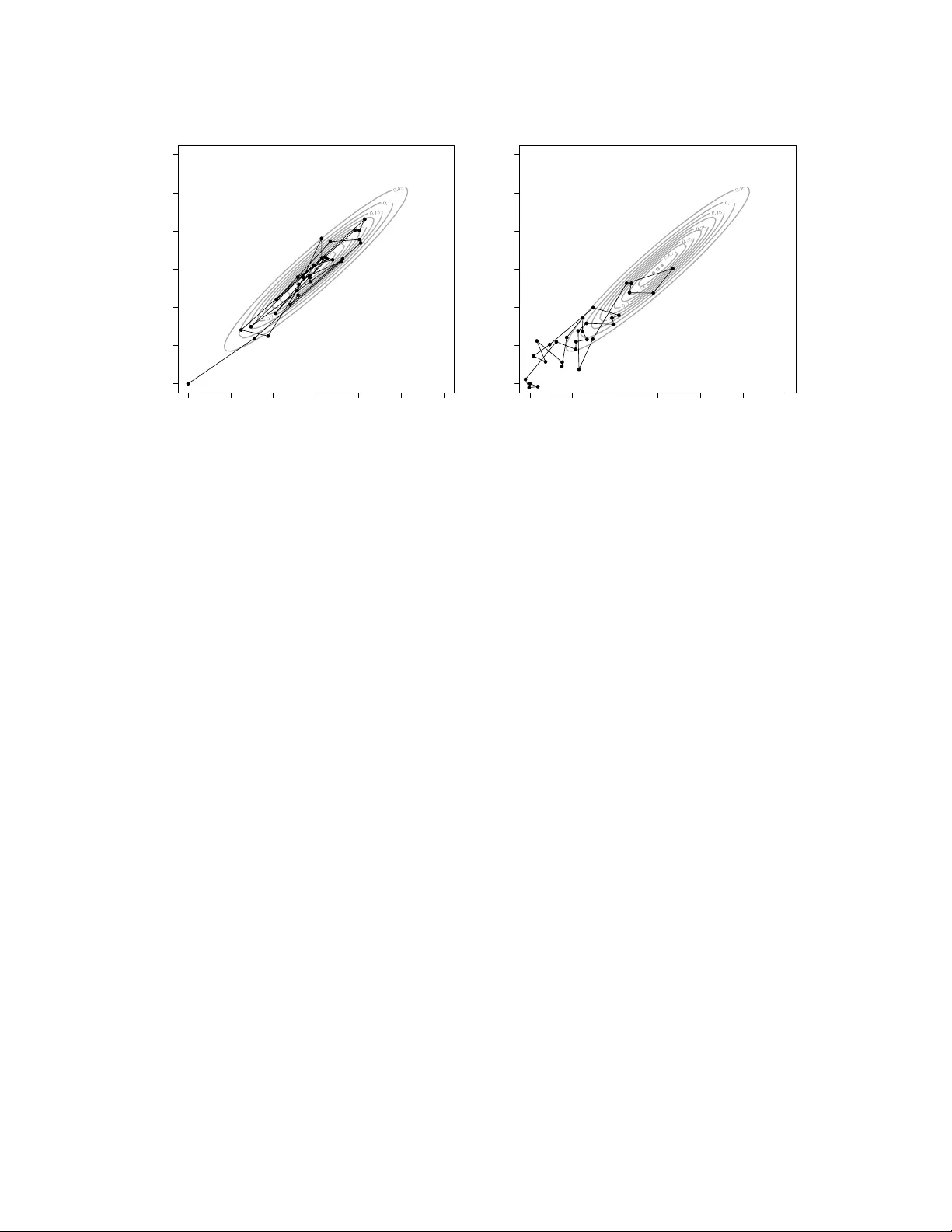 Split Hamiltonian Monte Carlo
