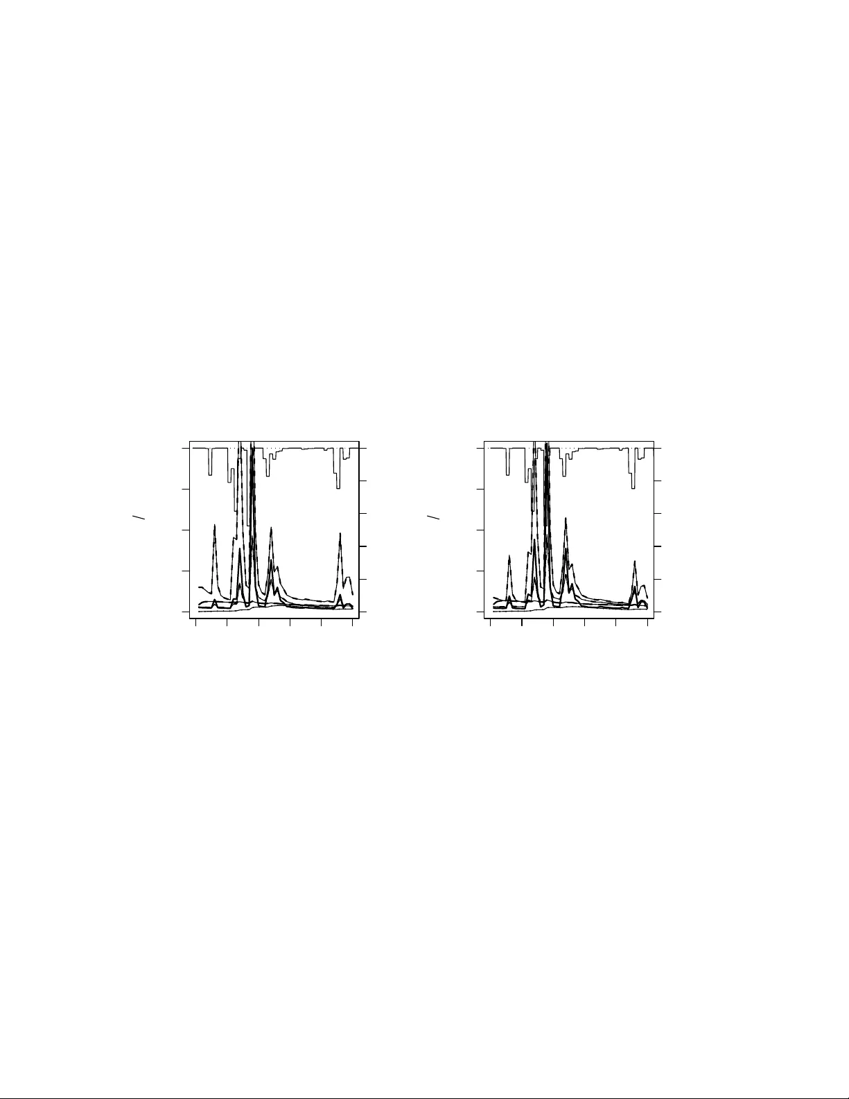 A Mechanistic Dynamic Emulator