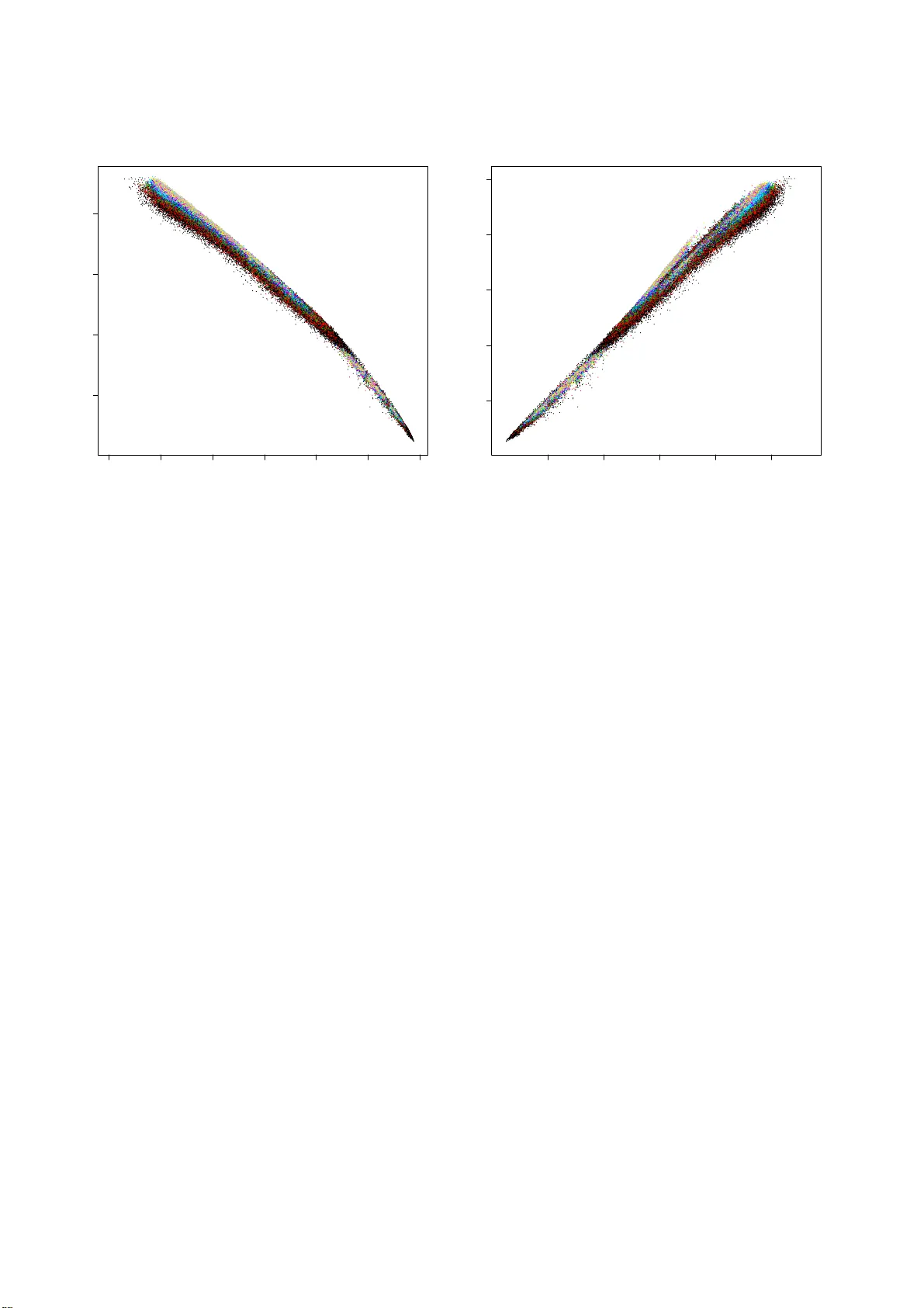 다중 클래스 예측 성능 측정의 통합적 관점