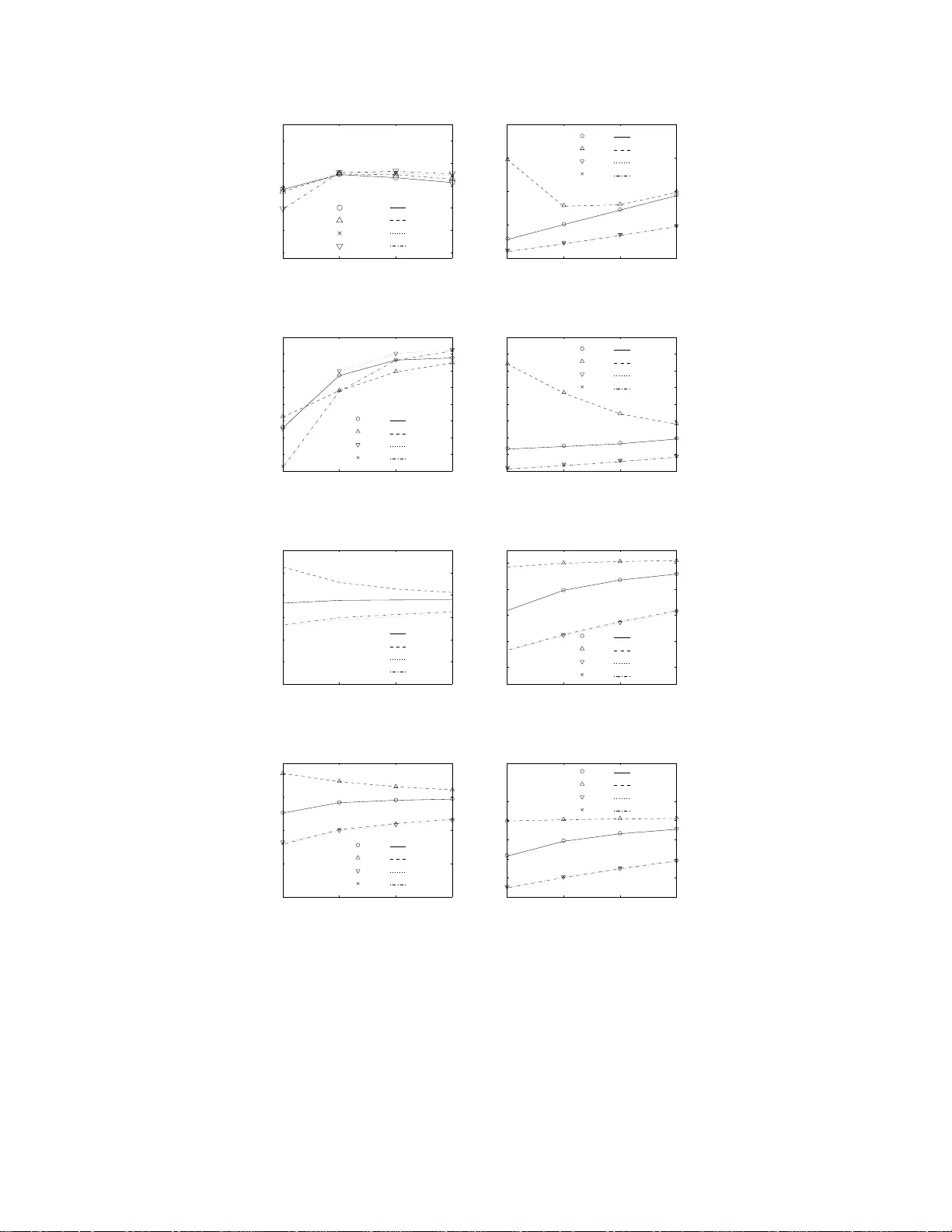다중채널 다단계 스펙트럼 감지의 처리량 및 충돌 분석