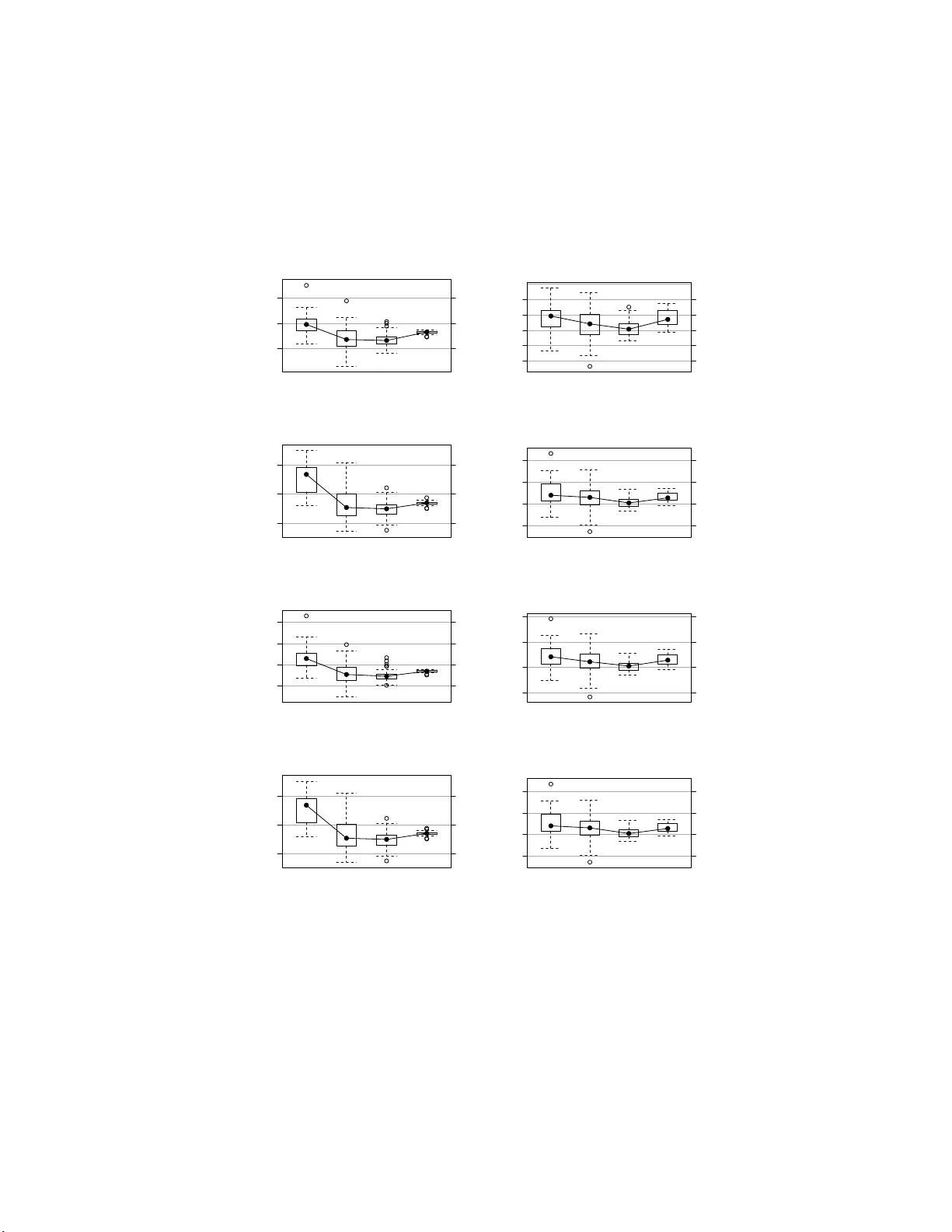 베이지안 네트워크 구조 학습에서 순열 검정과 수축 검정의 효과