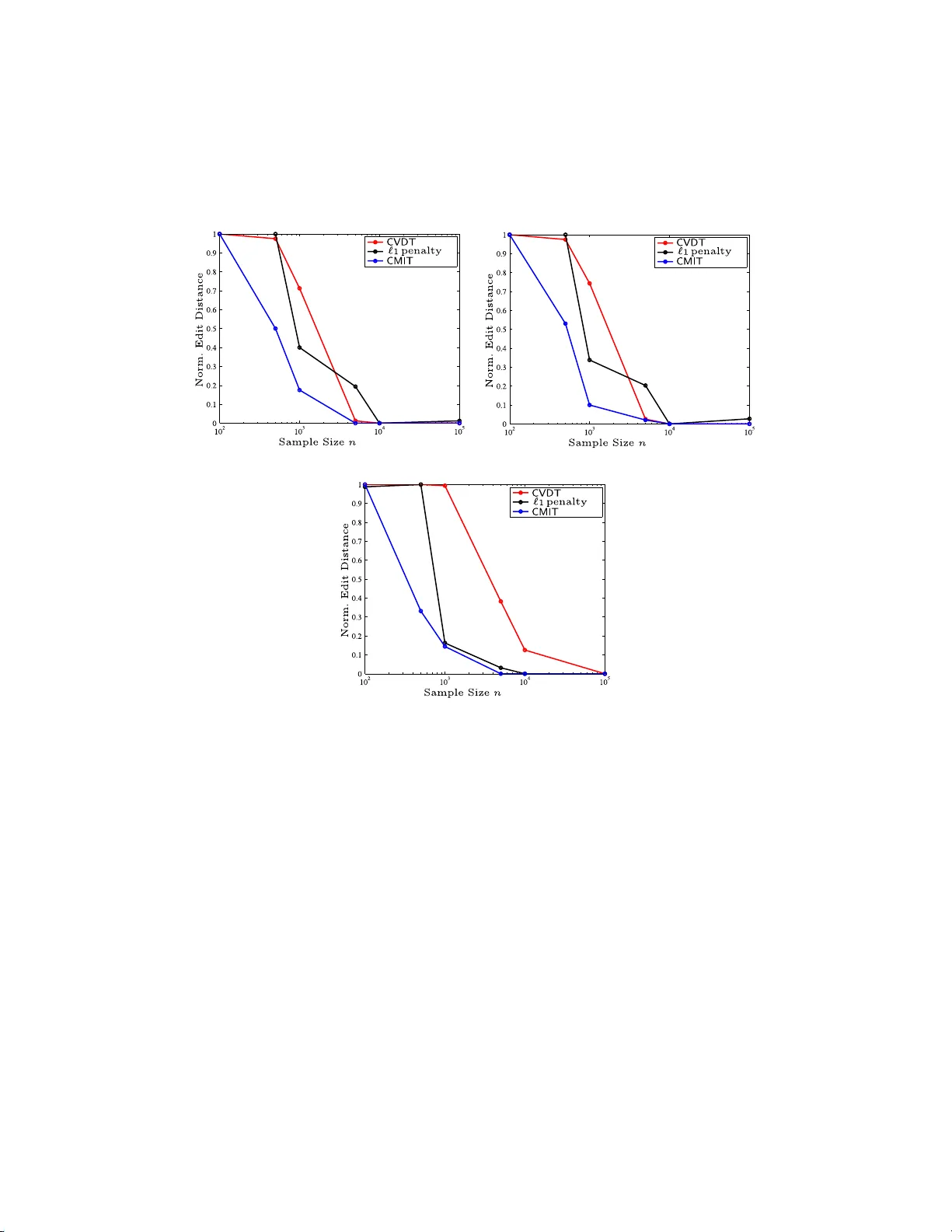 고차원 이징 모델 구조 추정: 지역 분리 기준 기반 알고리즘