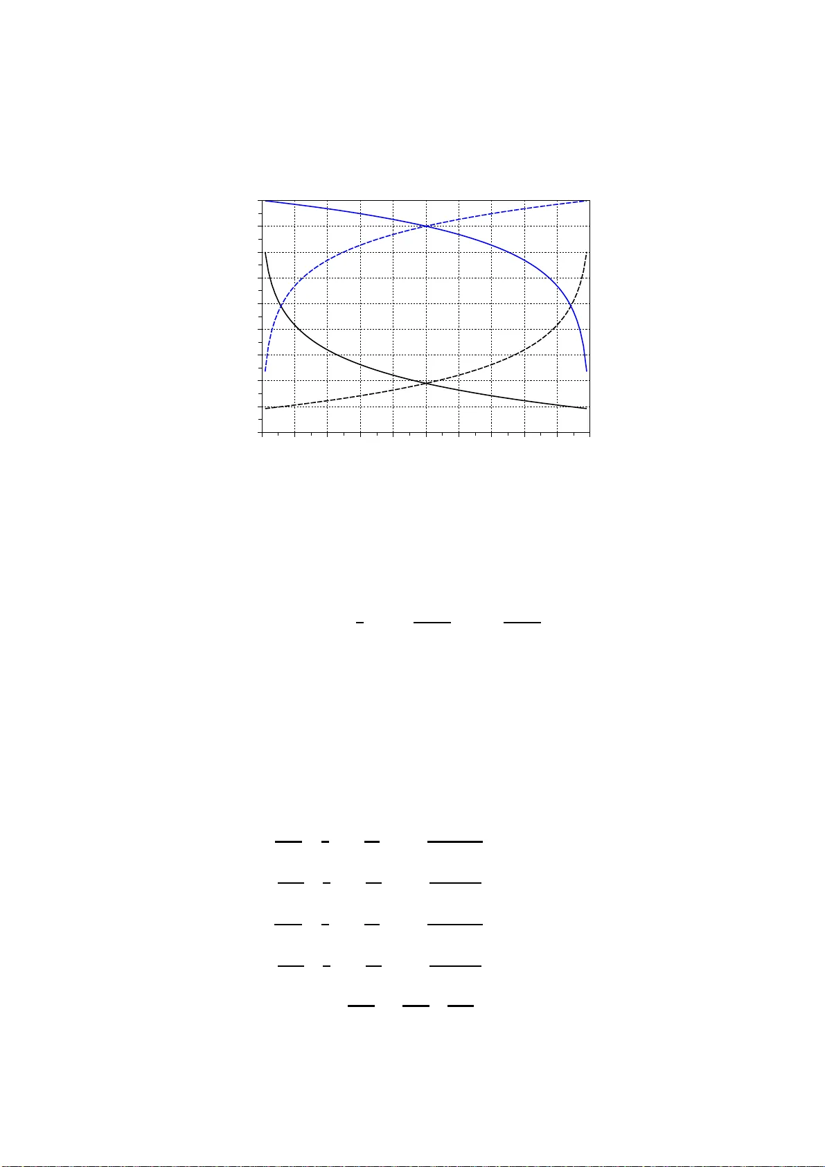 객관적 분류 평가를 위한 정보이론 기반 측정법 총정리