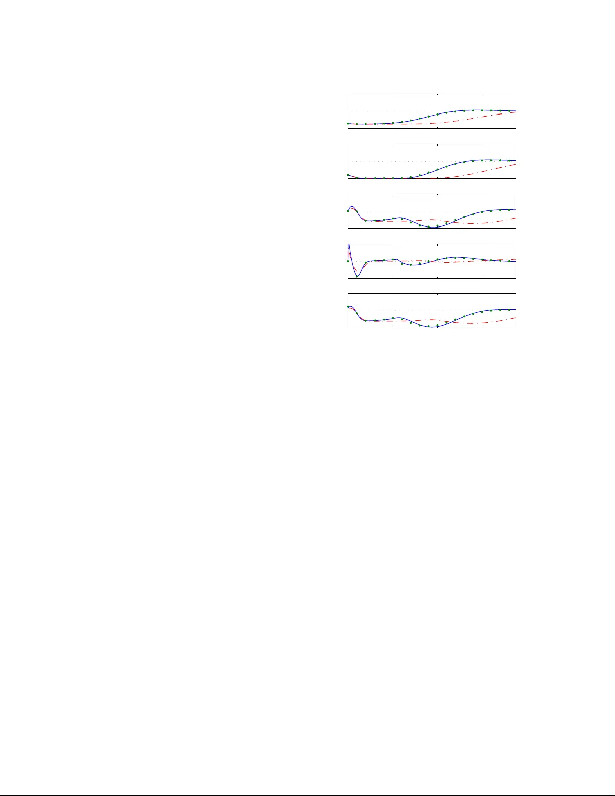 안전하고 강인한 학습 기반 모델 예측 제어