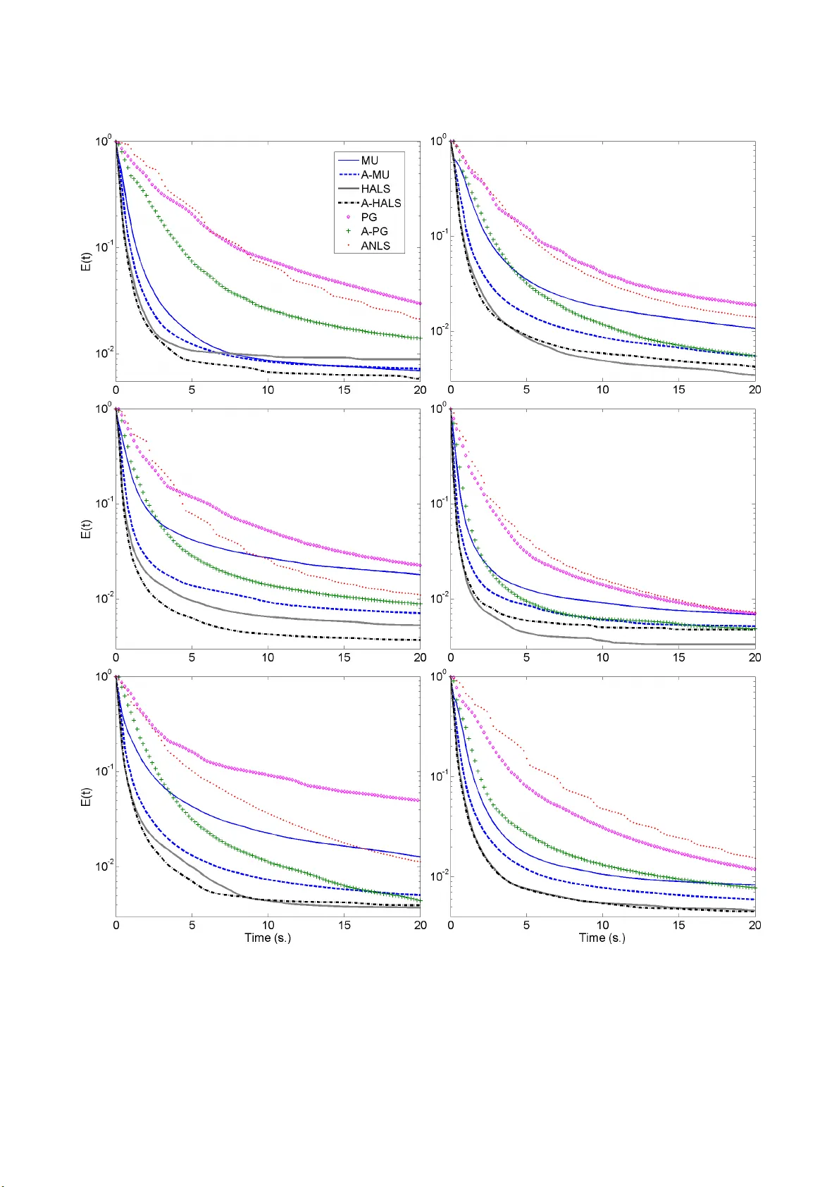 가속된 곱셈 업데이트와 계층적 ALS 알고리즘을 이용한 비음수 행렬 분해