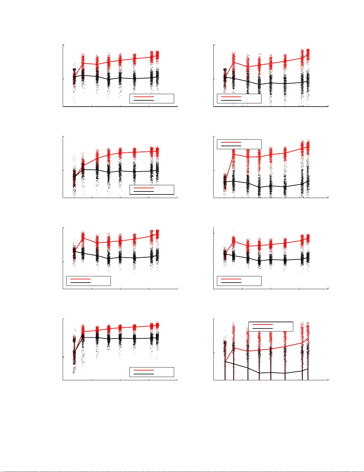 다변량 정보 측정 실험가의 관점