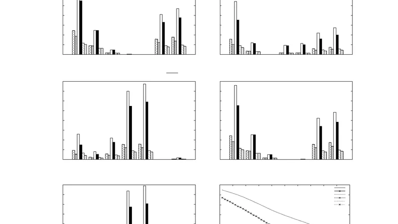 Sketch star-metric: Comparing Data Streams via Sketching