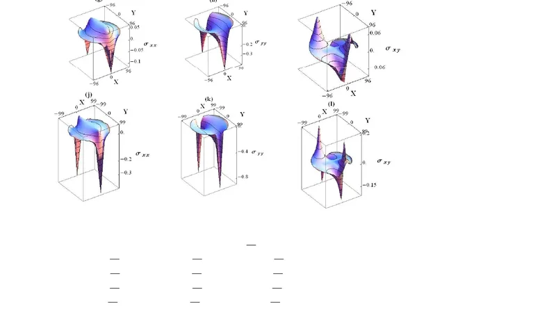 Simulation of the Elastic Properties of Reinforced Kevlar-Graphene   Composites
