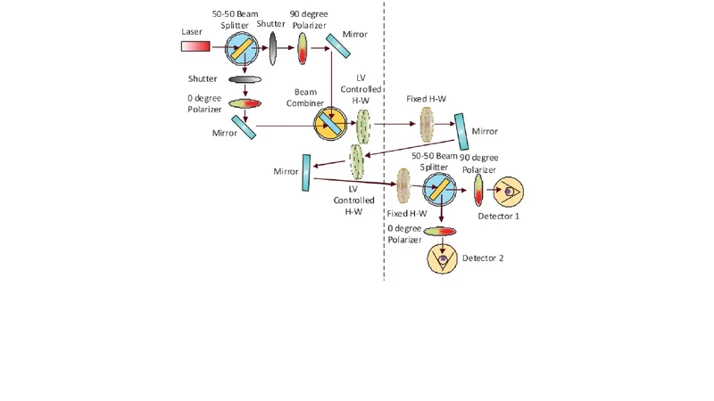 Implementation of Secure Quantum Protocol using Multiple Photons for   Communication