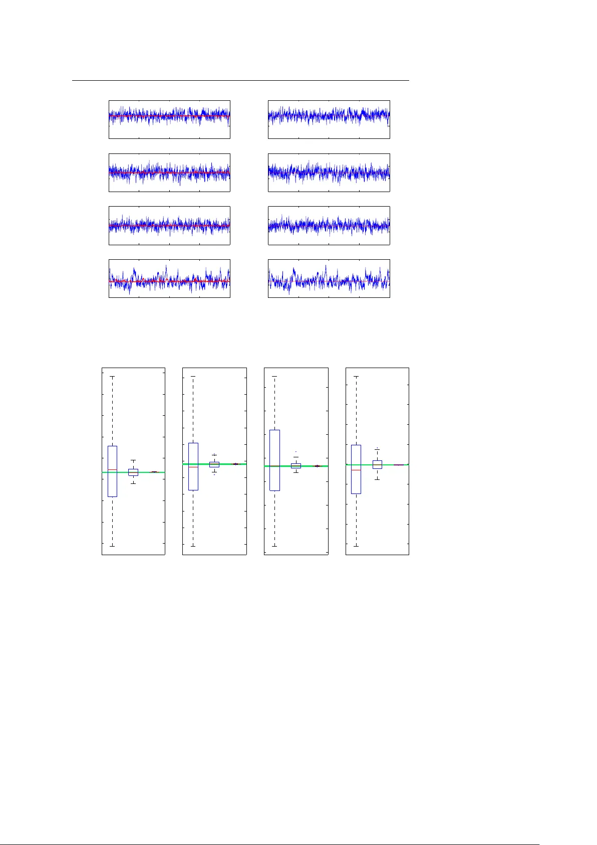 제로 분산 마코프 연쇄 몬테카를로를 이용한 베이지안 추정
